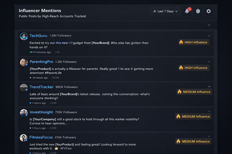 Monitoring Influencers