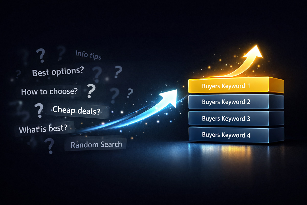 Start ranking for buyer-ready keywords today